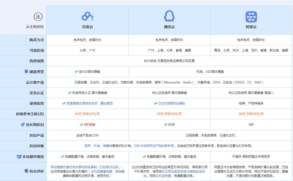 翰林镇云主机代理对比.jpg